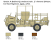 Italeri Bedford QL Truck (1:35)
