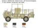 Italeri Bedford QL Truck (1:35)