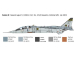 Italeri Jaguar T.2 R.A.F. Trainer (1:72)