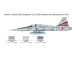 Italeri Northrop F-5A Freedom Fighter (1:72)