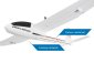 RC letadlo KAVAN Beta 1400 RTF , červená