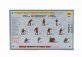 Zvezda Accessories Russian Infantry Of World War Military Figures 1:72 /