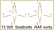 Ed73025 Lept - Seatbelts RAF FABRIC  WWII  1/72