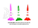 Estes Orbis 3D Kit (12ks)