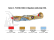 Italeri Curtiss P-40E/K Kittyhawk (1:48)