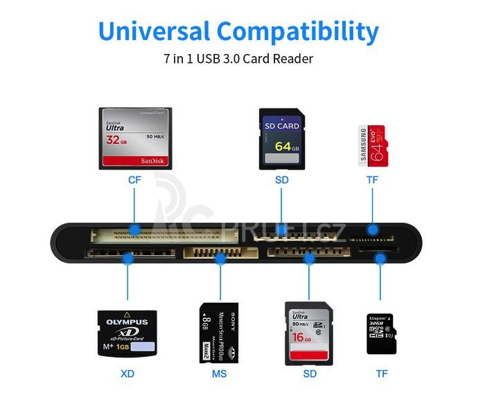 7in1 Card Reader USB3.0