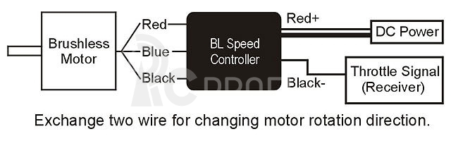 ALIGN - 800MX Brushless/střídavý elektrický motor (520KV)