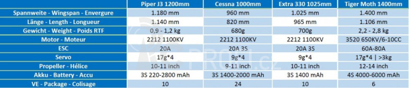 Cessna Laser cut 1000mm