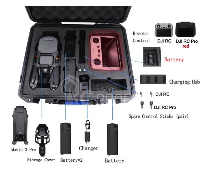 DJI Mavic 3 Pro - přepravní kufr proti výbuchu