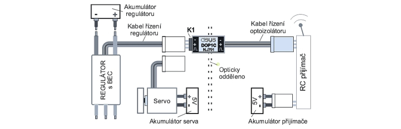 DOP1CW optoizolátor řízení modelářské elektroniky, voděodolný DSYS
