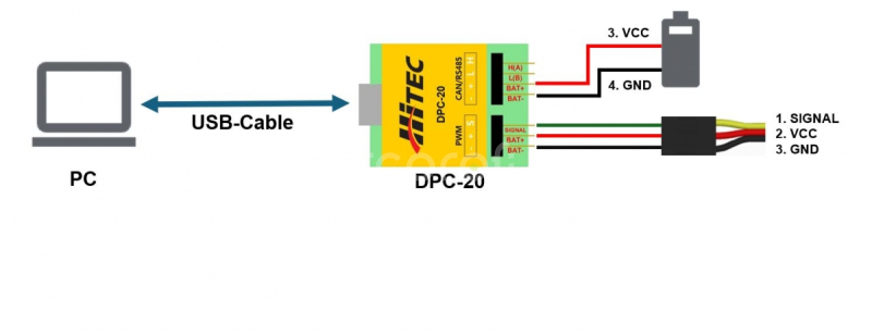 DPC-20 Programátor