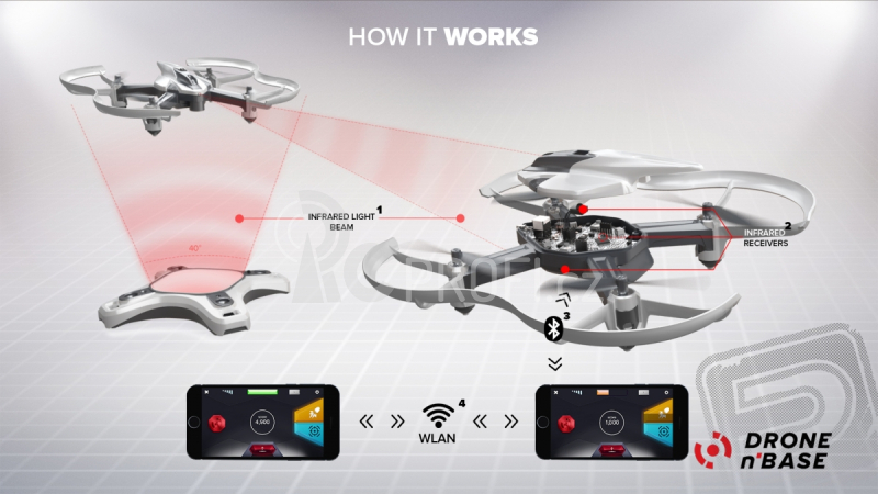 Drone n Base 2.0 - Používaný
