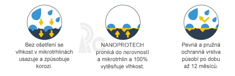 NANOPROTECH Electronics Professional 150 ml