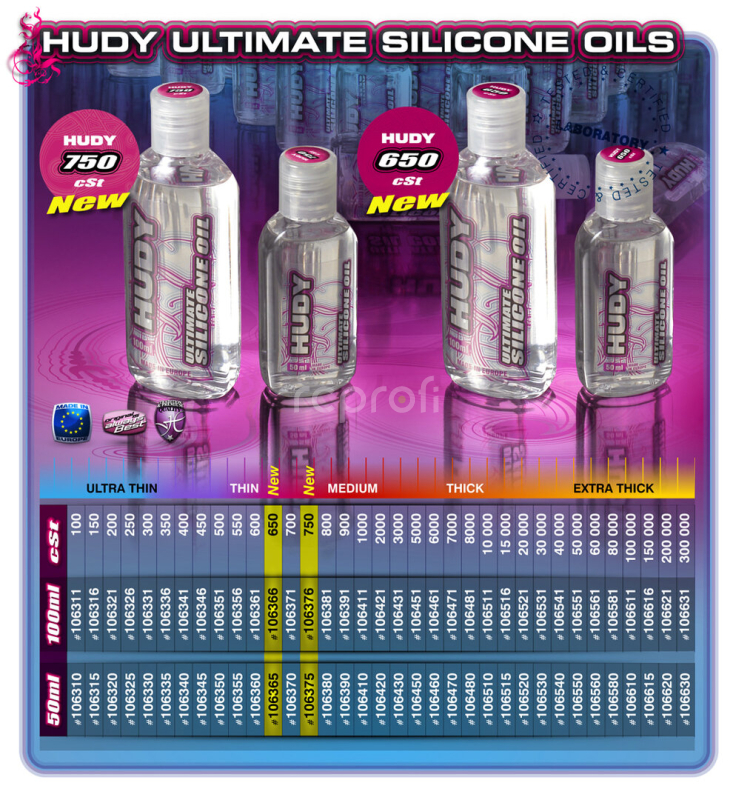 HUDY Prémiový silikonový olej 650 cSt - 50 ml