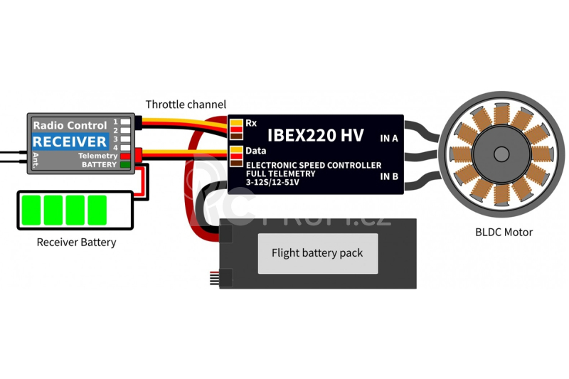 IBEX 220HV Opto ESC