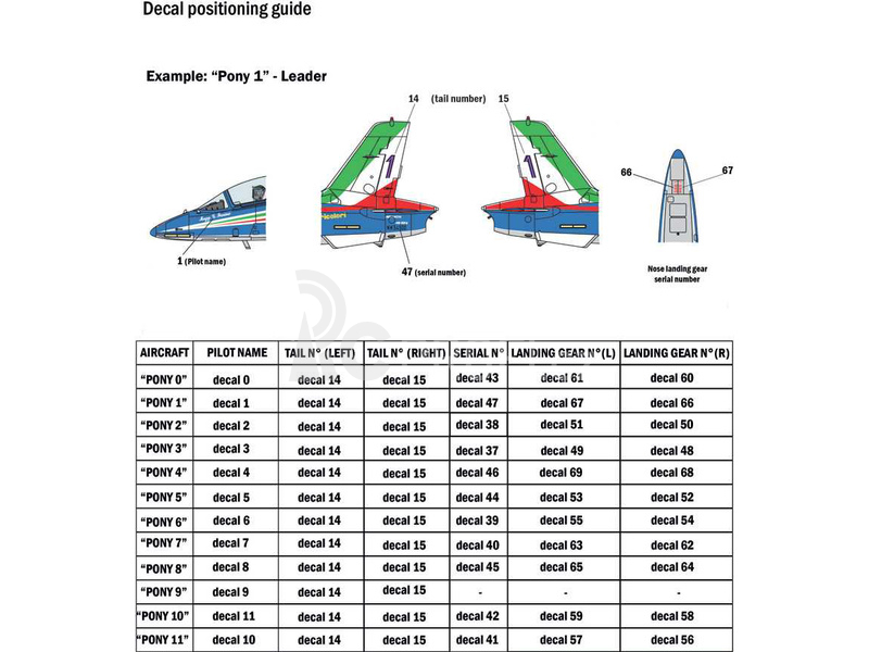 Italeri Aermacchi MB-339A P.A.N. 2018 Livery (1:72)