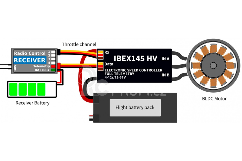 MAV IBEX 145 SBEC ESC