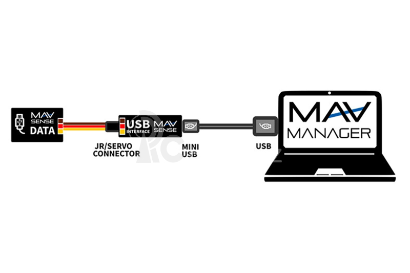 MAV Sense USB interface