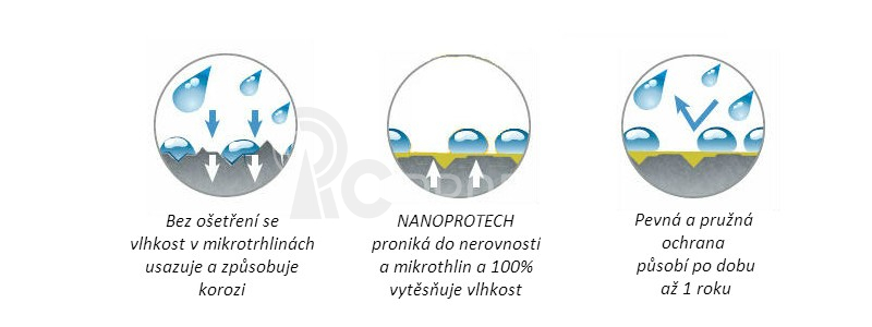 NANOPROTECH Gun 150 ml