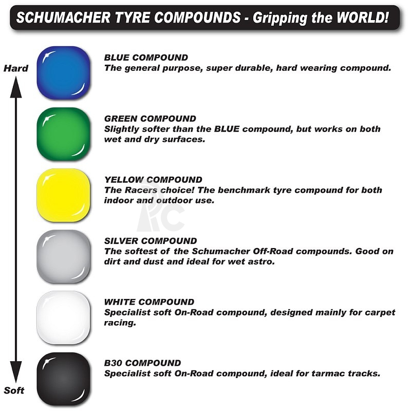 Schumacher 1/10 MEZZO - směs modrá/blue - přední (4wd)