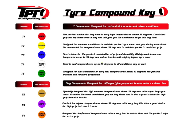 TPRO 1/8 OffRoad Racing guma KEYLOCK - ZR Medium T2 směs 4 ks.
