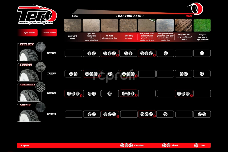 TPRO 1/8 OffRoad Racing guma LOOPER - ZR Soft T3 směs 4 ks.