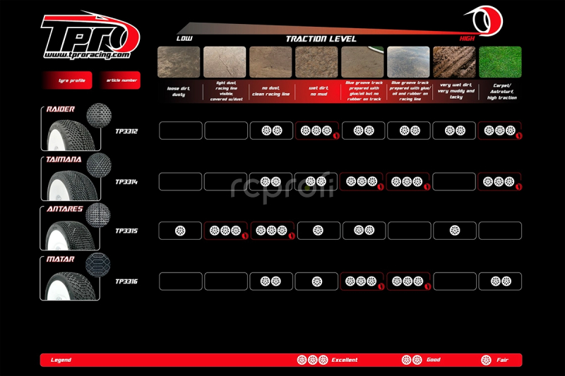 TPRO 1/8 OffRoad Racing guma RAIDER - Soft T3 směs 2 ks.