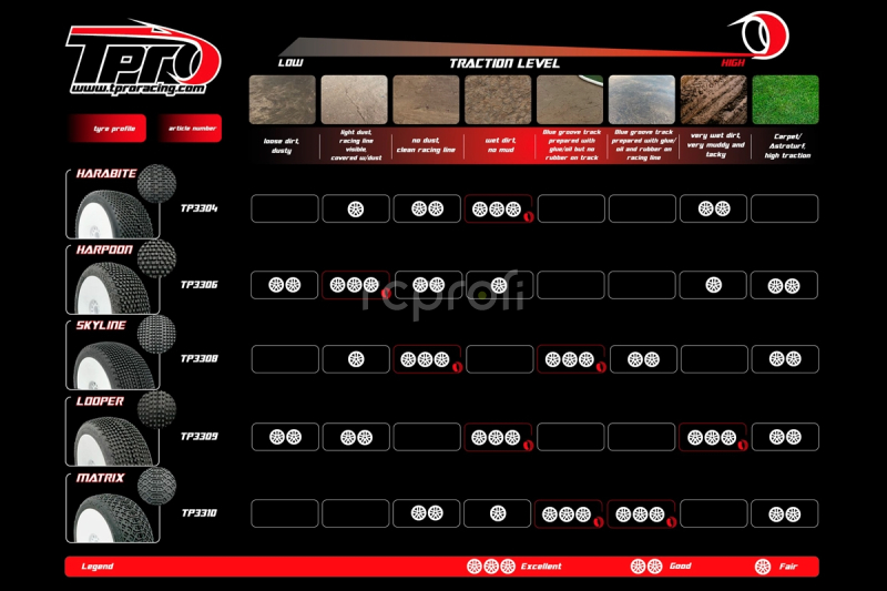 TPRO 1/8 OffRoad Racing guma RAIDER - Soft T3 směs 2 ks.