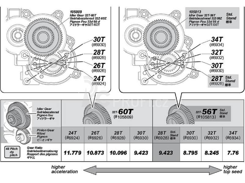 Vnitřní převodové kolo 32T-60T