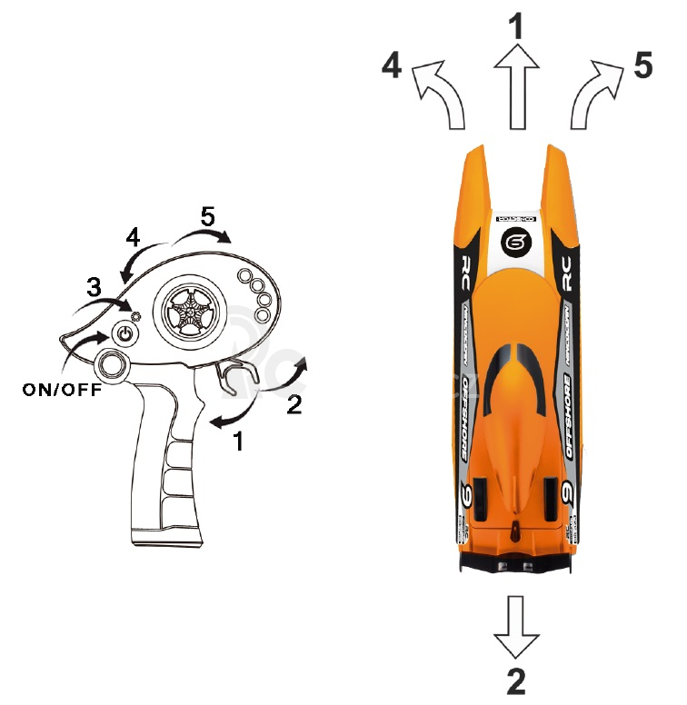 RC loď NINCOCEAN Offshore 2.4GHz RTR